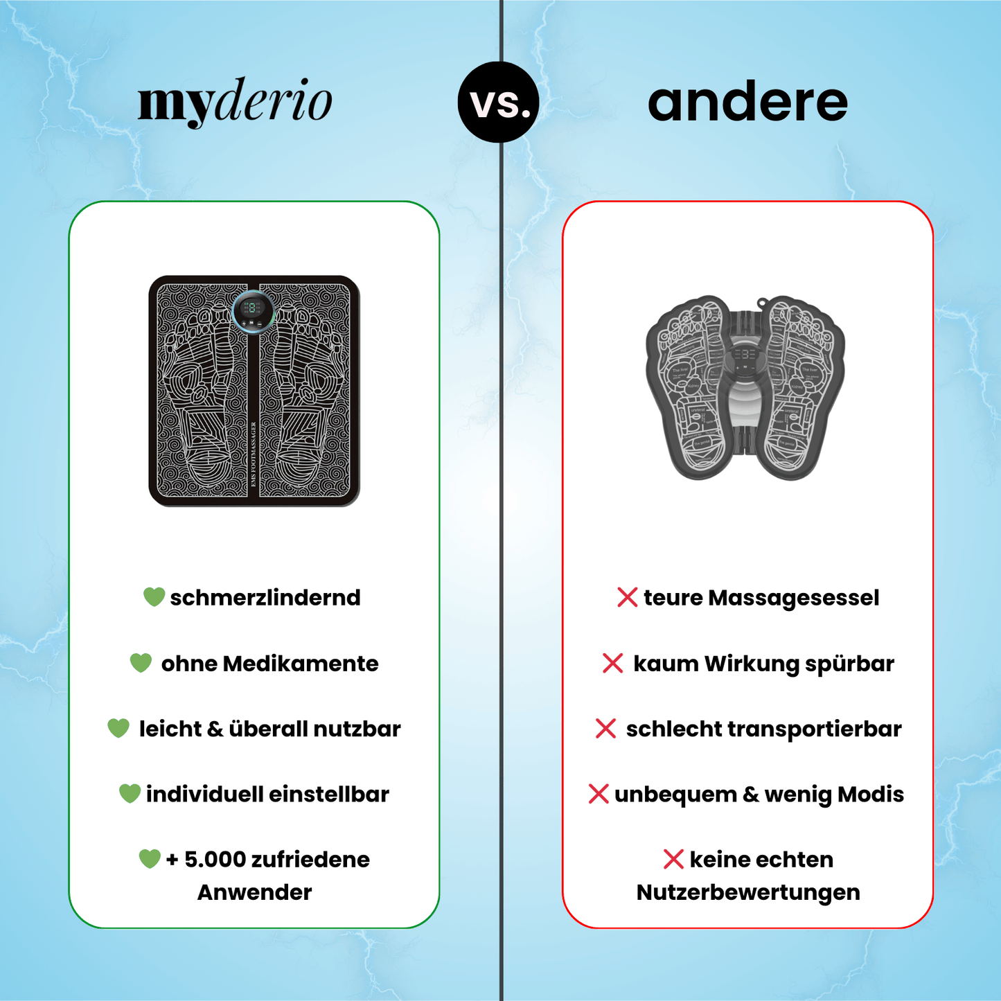 NeuroPulse™ – Die sanfte EMS-/TENS-Lösung für gesündere, aktivere Füße