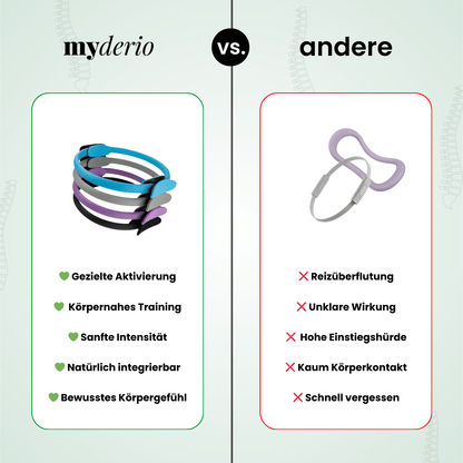 FlexCore™ – Yoga Fitnessring mit Doppelgriff