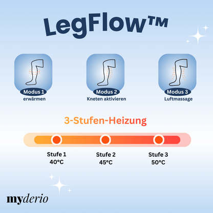 LegFlow™ - Luftdruck- & Wärmemassage für müde & angespannte Beine
